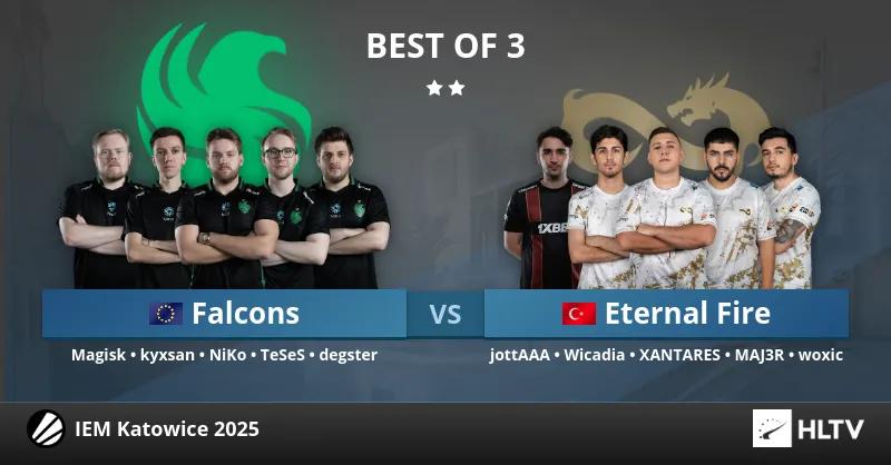 Eternal Fire побеждают Team Falcons в первом матче группового этапа IEM Katowice 2025 и продолжают победную серию на турнире