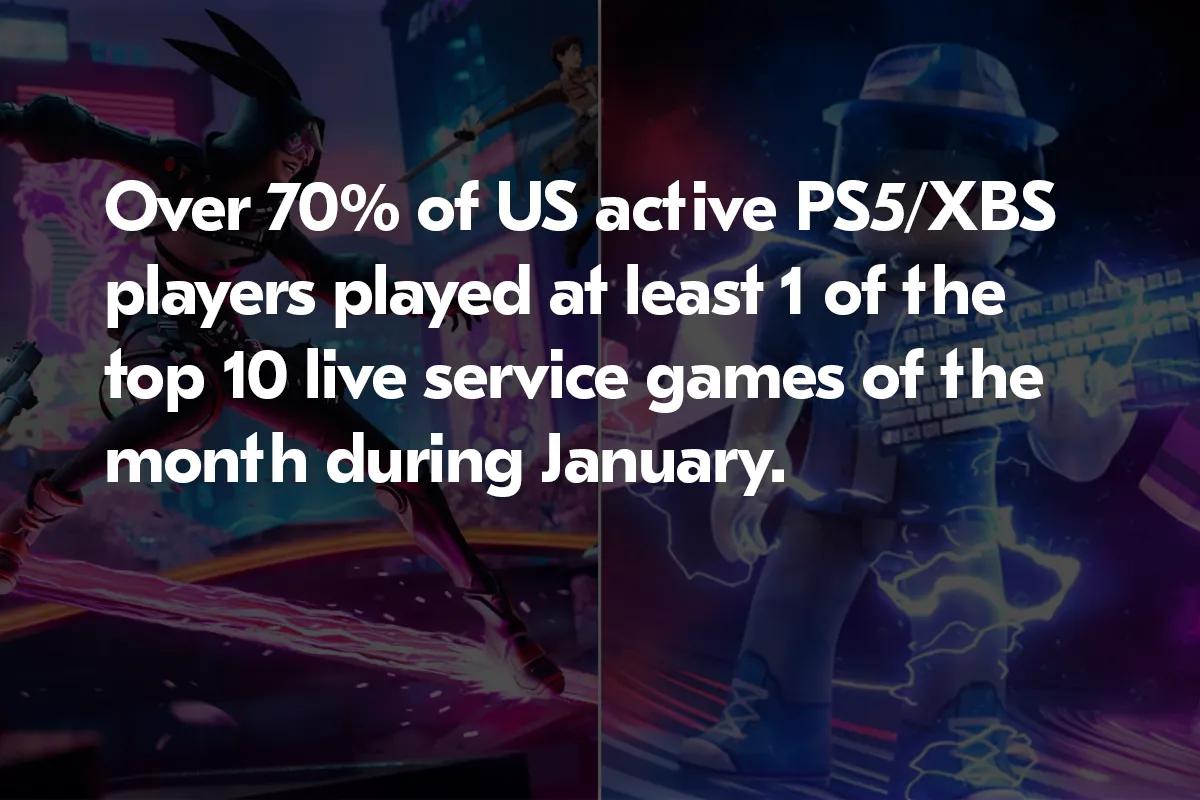 Игры с живыми трансляциями доминируют среди игроков на PS5 и Xbox