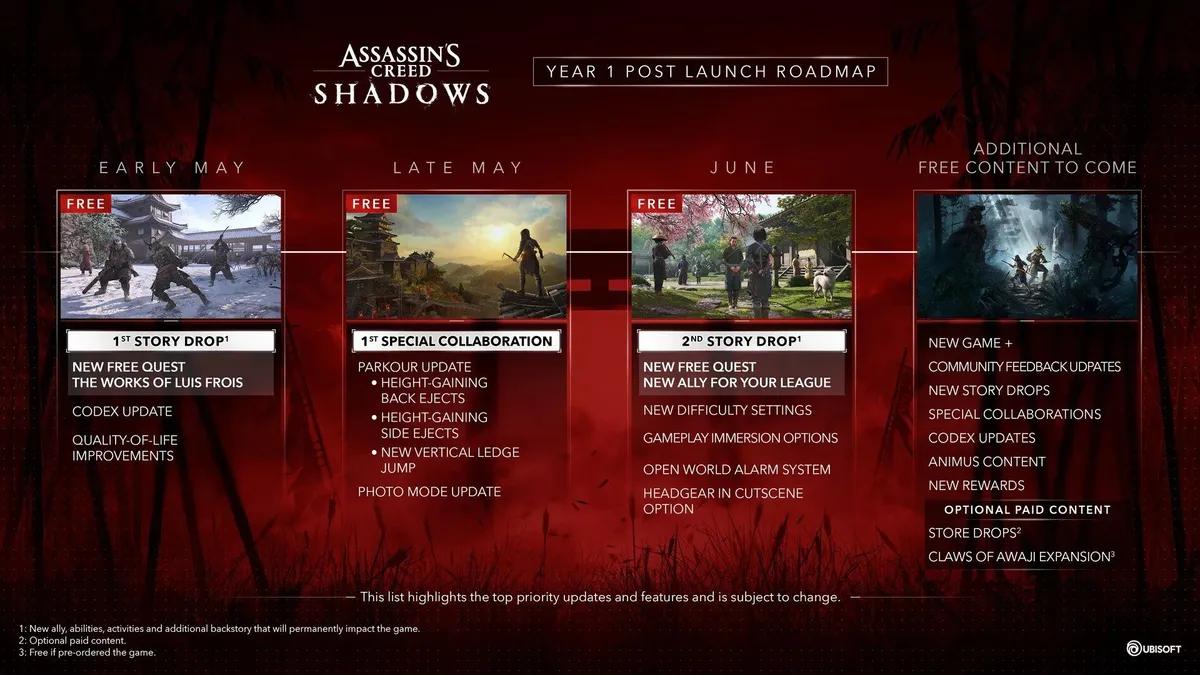 Ubisoft представила дорожную карту Assassin’s Creed Shadows после релиза: новые задания, функции и многое другое уже скоро