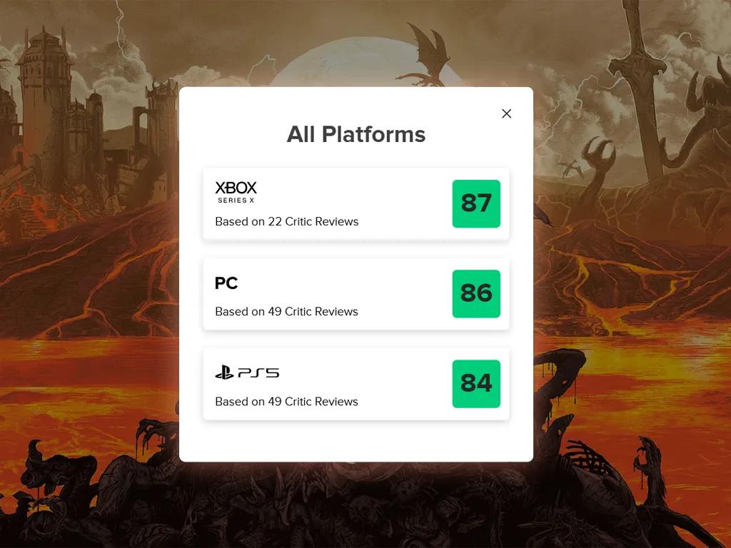 DOOM: The Dark Ages Reviews - Critics Are Loving the Shield, Hating the Dragon