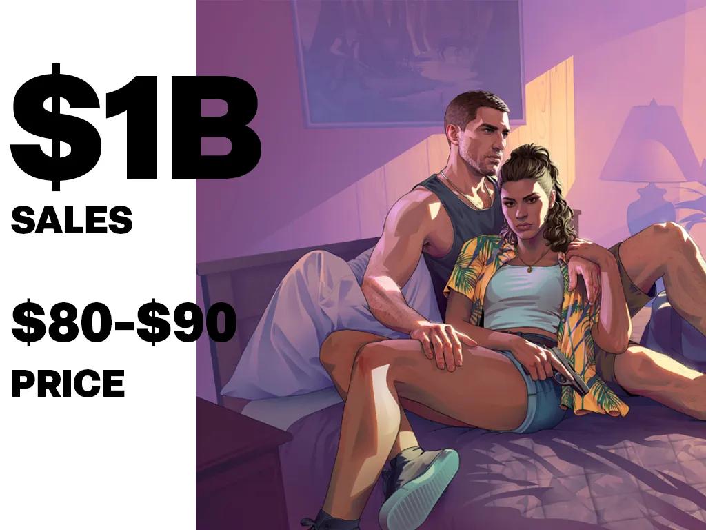 Take-Two продает акции на 1 миллиард долларов, поскольку задержка GTA 6 ухудшает прогнозы