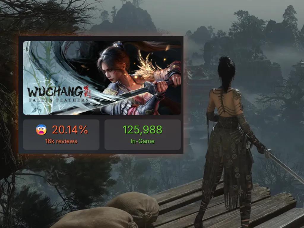 Wuchang: Fallen Feathers набирает большие обороты в Steam, но проблемы с UE5 тянут ее вниз