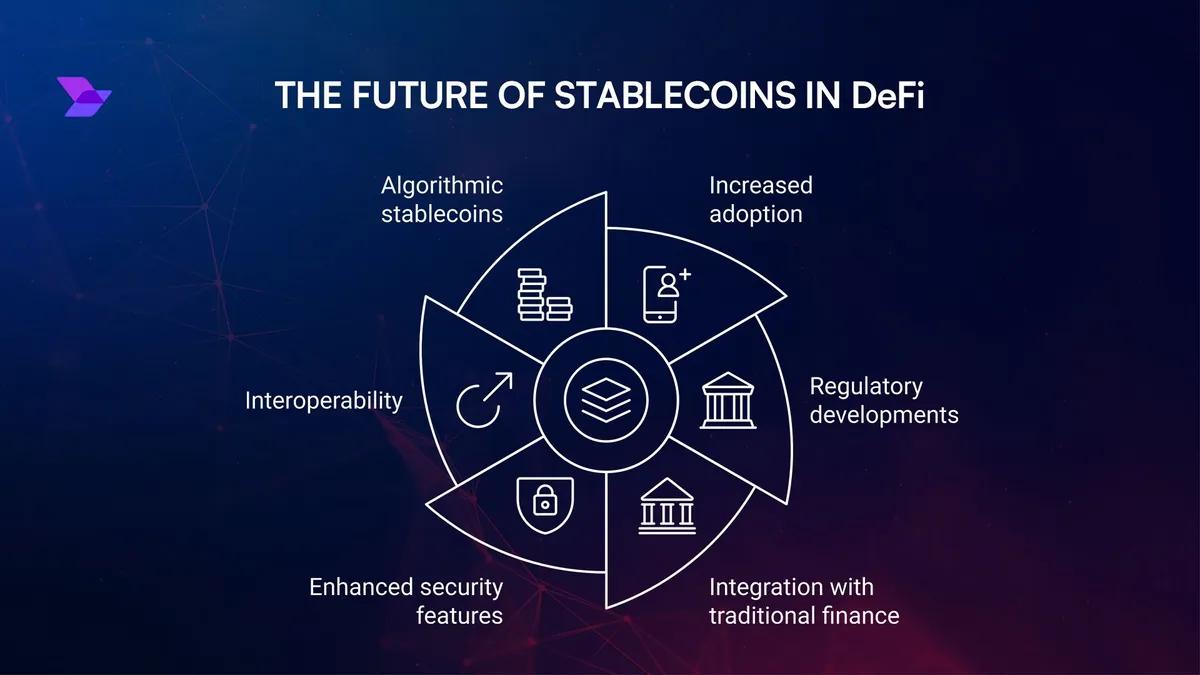 Бум стабильных монет и инноваций DeFi: Как USDT, USDC и новые протоколы революционизируют криптовалюты в 2025 году