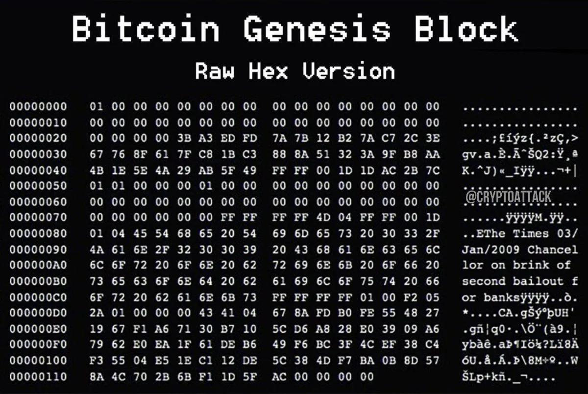 Биткойн празднует 17-летие: От революционного запуска Сатоши до признаков переходной фазы рынка