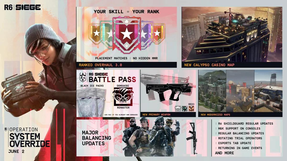 Дата выхода функции Operation System Override в Rainbow Six Siege подтверждена.