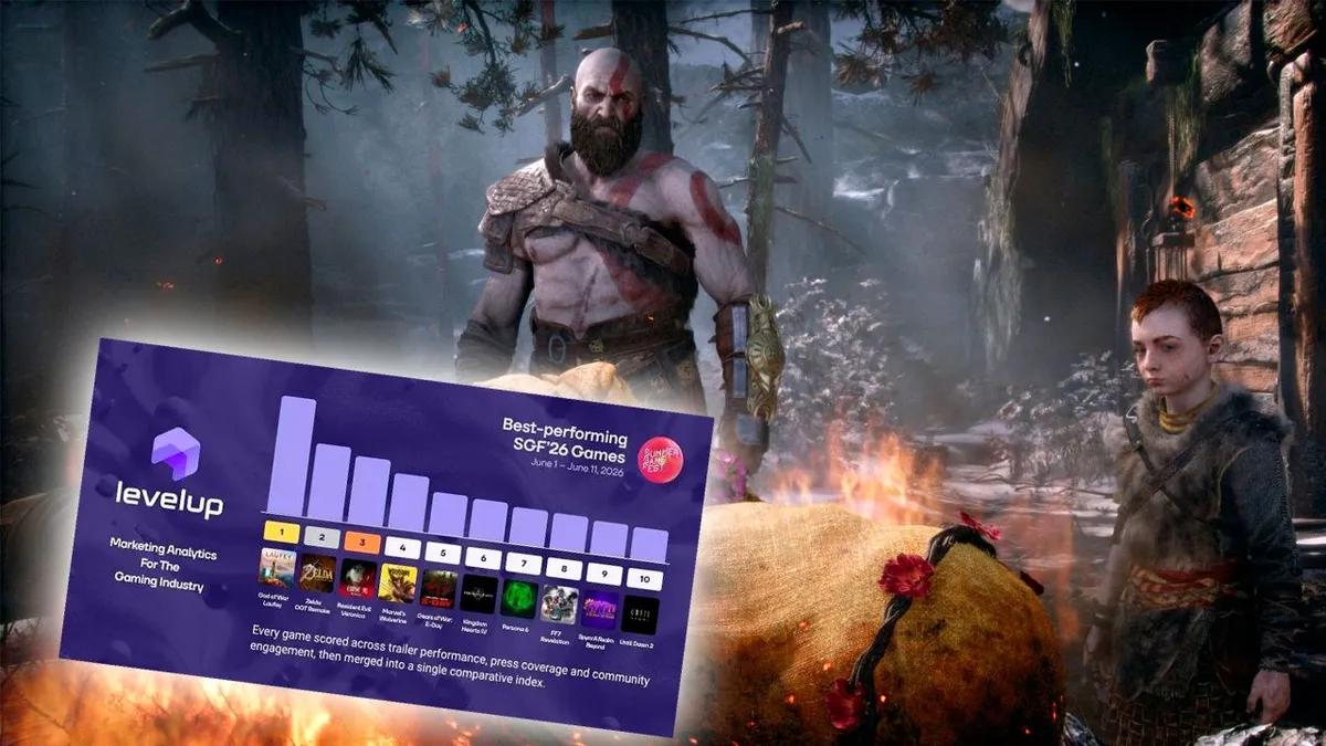 God of War: Laufey стала самой обсуждаемой видеоигрой среди всех игровых шоу этого месяца
