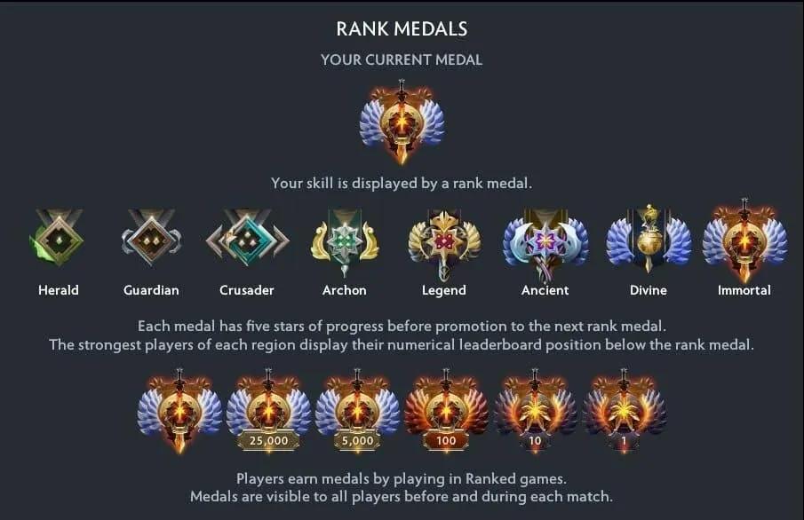 Dota 2 навсегда меняет MMR: победа вскоре может стоить больше, чем поражение.