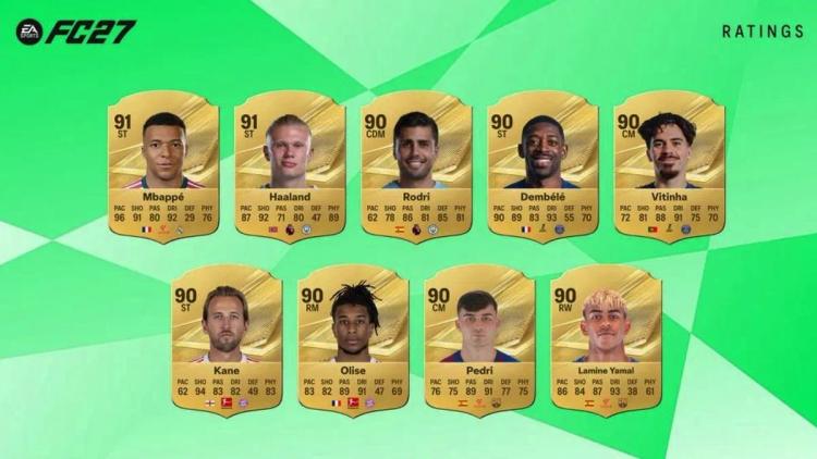 Electronic Arts раскрыла список игроков с самыми высокими рейтингами в EA Sports FC 27