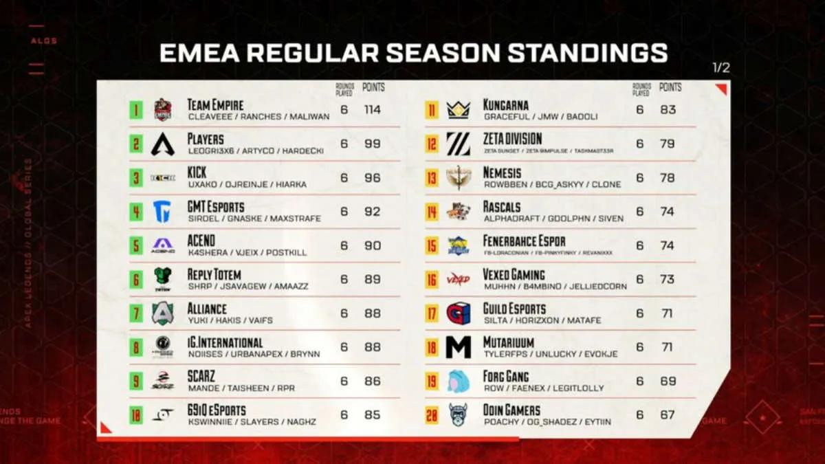 Team Empire стала чемпионом Apex Legends Global Series: Split 2 Pro League - EMEA