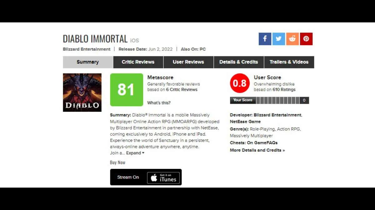 Diablo Immortal вошла в топ-2 игр с самой плохой оценкой на Metacritic