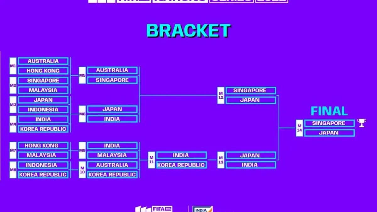 Сборные Сингапура, Японии, Индии и Южной Кореи квалифицировались на FIFAe Nations Cup 2022