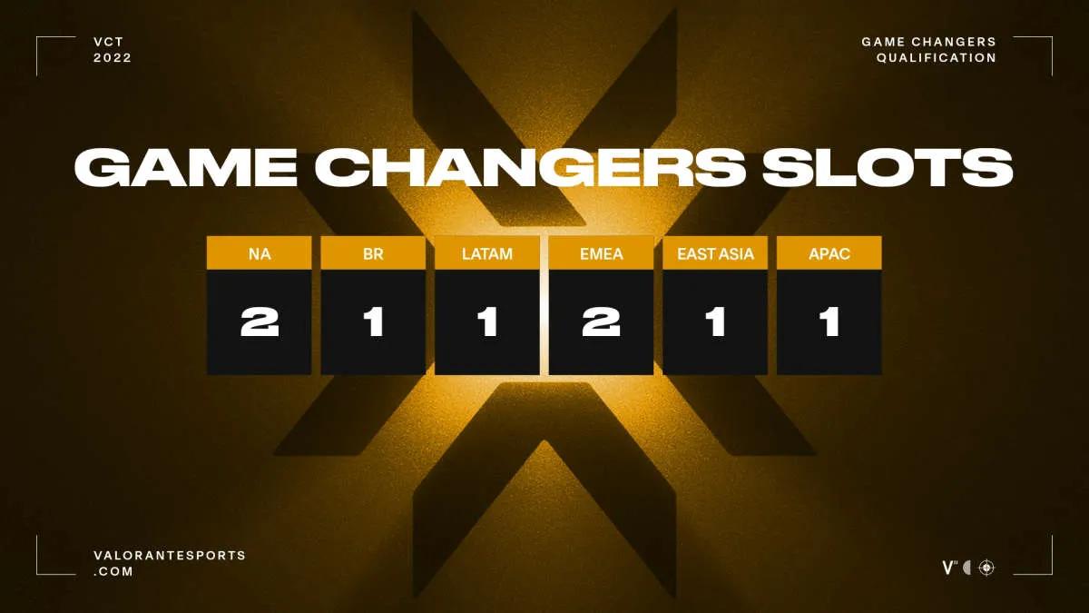 Game Changers Championship состоится с 15 по 20 ноября в Берлине