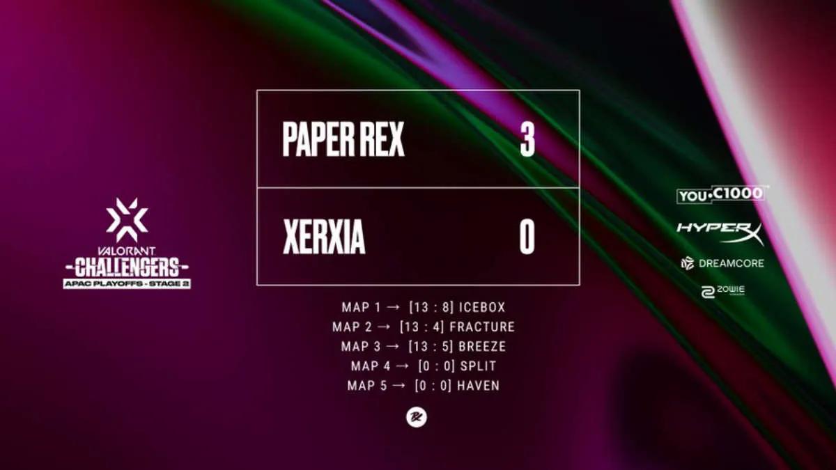 Paper Rex — победитель VALORANT Champions Tour 2022: APAC Stage 2 Challengers