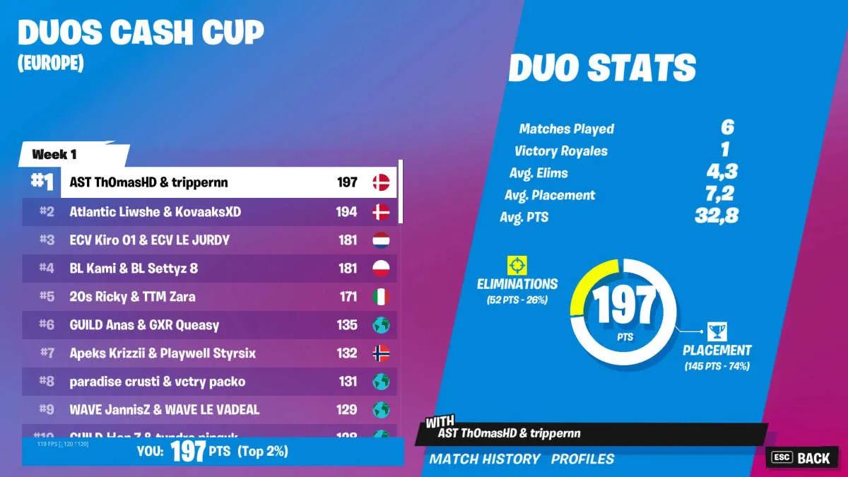 trippernn и Th0masHD выиграли Duos Cash Cup: Chapter 3 Season 3 - Week 1: Europe