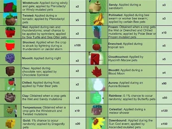 Лучшие мутации Roblox Grow A Garden