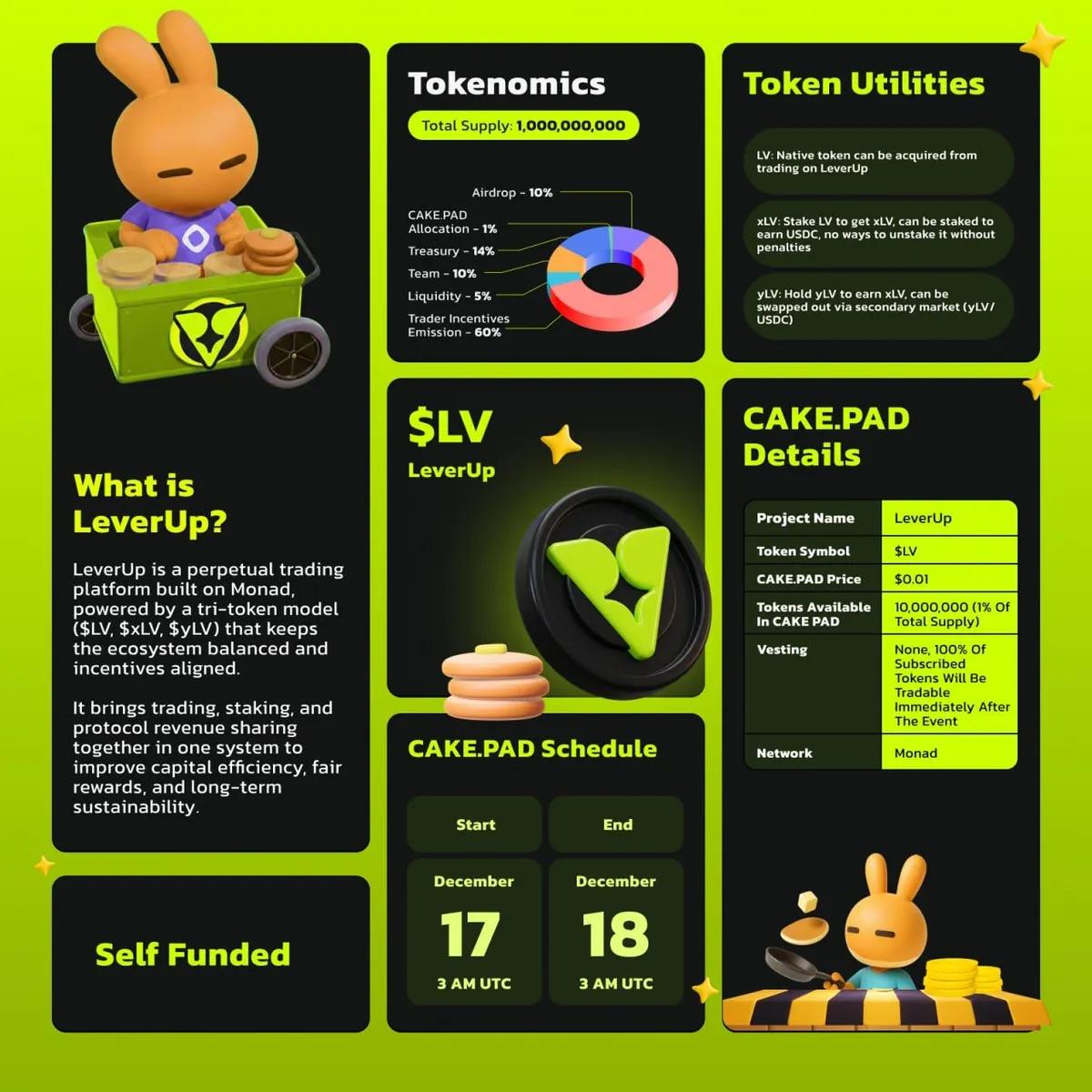 PancakeSwap объявляет о создании нового IDO на CAKE.PAD