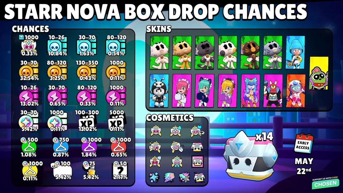 Ящики Старр Нова в Brawl Stars — шансы выпадения, бесплатная разблокировка и все награды раскрыты.