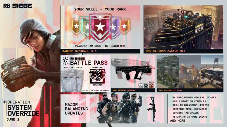 Дата выхода функции Operation System Override в Rainbow Six Siege подтверждена.