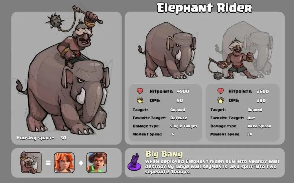 Supercell анонсирует 19-ю ратушу, улучшения в рейтинговом режиме и другие обновления для Clash of Clans