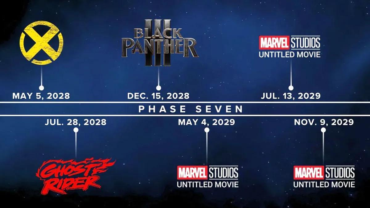 Состоялась утечка списка 7-й фазы киновселенной Marvel — все упомянутые фильмы и сериалы