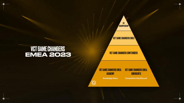 Riot Games анонсировала изменения в формате серии Game Changers для Европы. Фото 1