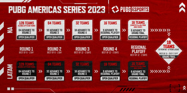 Анонсирована новая турнирная серия PUBG Americas Series. Фото 1