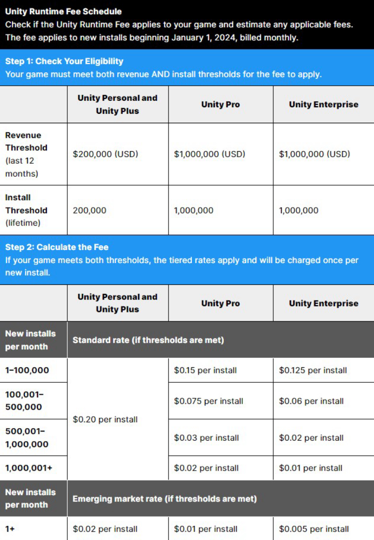 Unity plans to charge developers for players downloading and installing their games 1