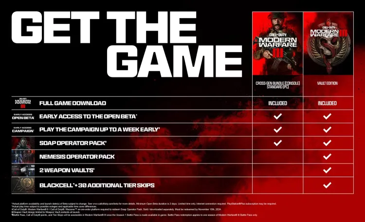 Call of Duty: Modern Warfare 3 Prepares for Launch with Exciting Pre-Order Options 1