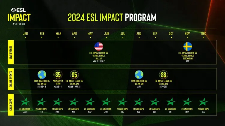 ESL has unveiled the schedule for the series of Impact tournaments in 2024 1