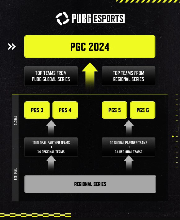 KRAFTON has announced the schedule for PUBG tournaments in 2024 2