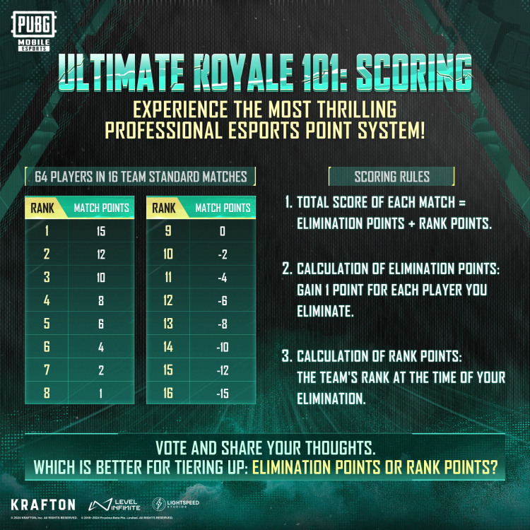 Ultimate Royale: PUBG Mobile's New Competitive Mode is a Game-Changer for Aspiring Pros 2