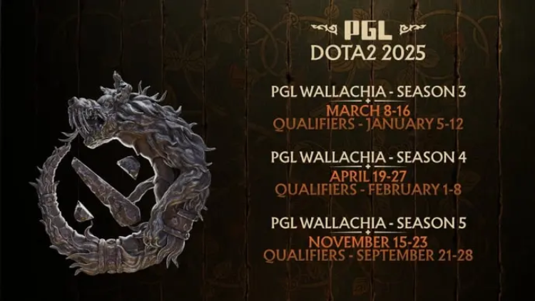 All Dota 2 tournaments scheduled for 2025 3