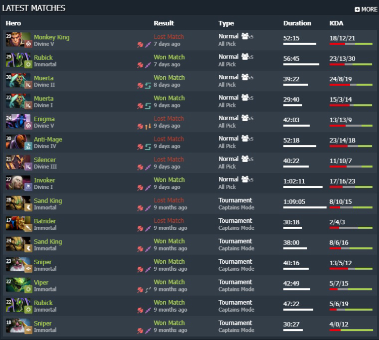 Topson Returns to Dota 2 After 9-Month Hiatus 1