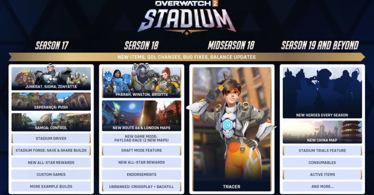 Overwatch 2 Overhauls Stadium Roadmap: Задержки, замена героев и новые возможности 1