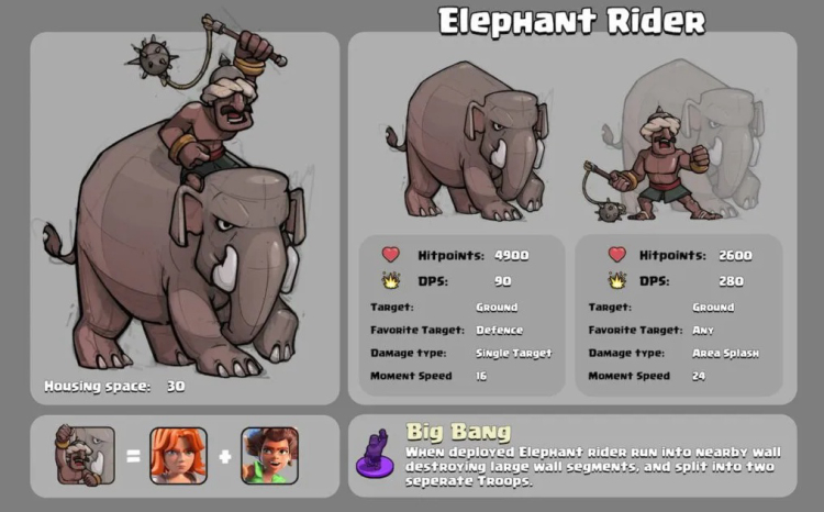 Clash of Clans Town Hall 18 Update: All Major Features and What to Expect 2