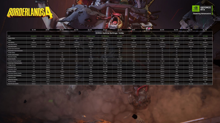 Borderlands 4 Slammed for PC Performance Issues as Gearbox Releases GPU Guides 1
