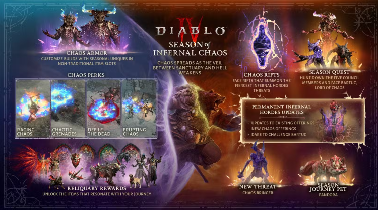 Раскрыт десятый сезон Diablo 4: Инфернальный хаос 1