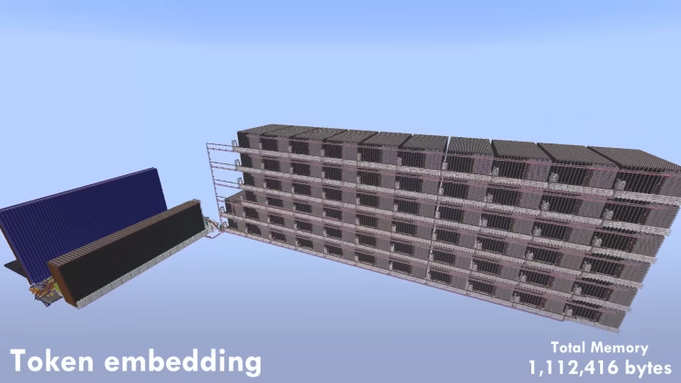 CraftGPT добавляет ChatGPT в Minecraft на базе Redstone 1