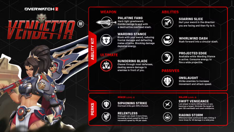 В Overwatch 2 показан первый геймплей Vendetta и полная разбивка способностей 1