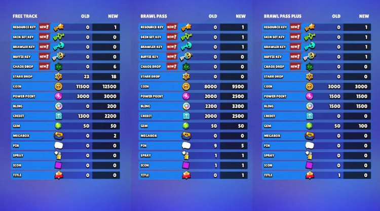 Обновление Brawl Pass в Brawl Stars — декабрь 2025 г.: все изменения подробно описаны 1