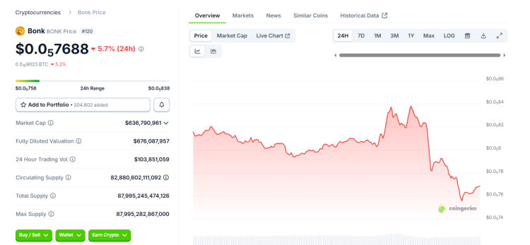 Bonk Launches BONKTrade: A Community-Driven DEX Powered by dYdX 1