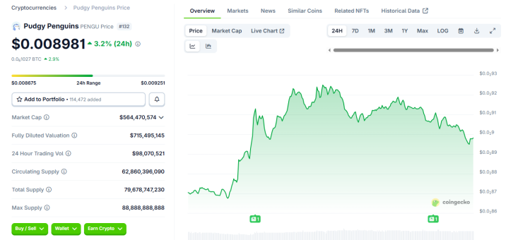 Пухлые пингвины озарили пространство в Лас-Вегасе: криптомир выходит на массовый рынок 1
