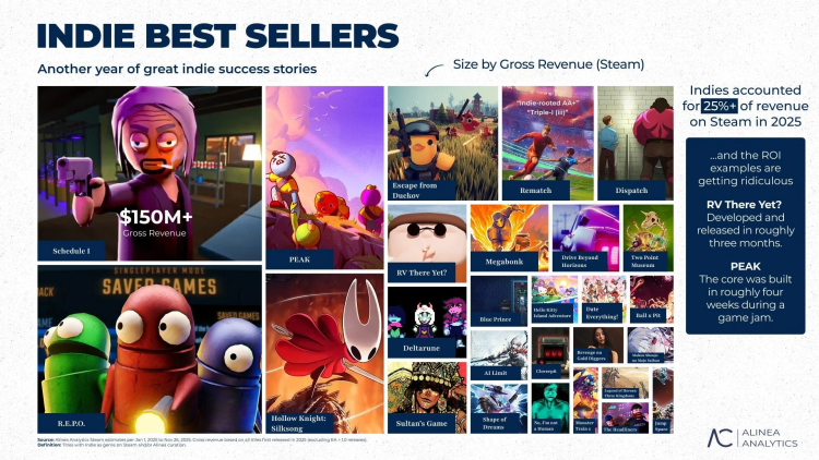 Самые популярные игры 2025 года 1