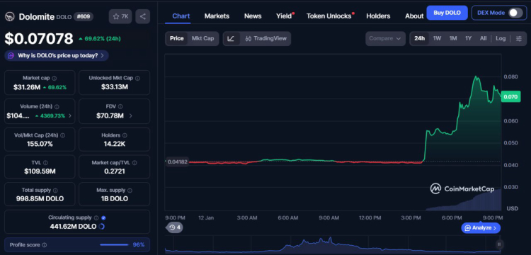WLFI, Associated with the Trump Family, Launches Crypto Lending Platform 2