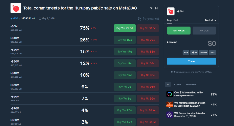 MetaDAO представляет инновационную безлимитную продажу Hurupay 1.