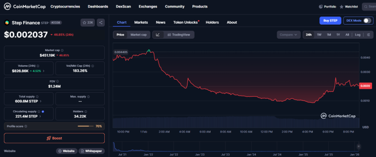 Крупная хакерская атака на Step Finance: украдено 261 854 SOL на сумму около 30 миллионов долларов 1