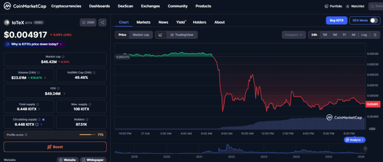 Крупное нарушение безопасности затронуло IoTeX: из сейфа с токенами было украдено активов на сумму 4,3 миллиона долларов на фоне утечки закрытого ключа 1