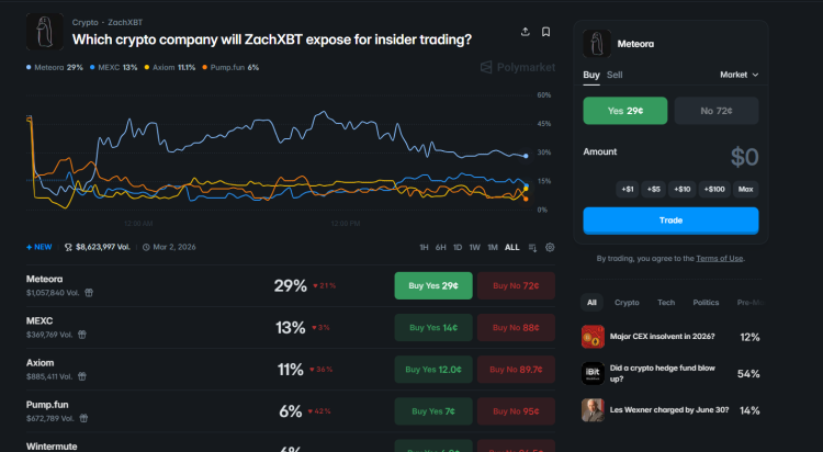Новое расследование от ZachXBT: Криптовалютное сообщество ожидает разоблачения инсайдерской торговли 2