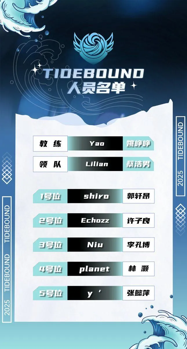 Tidebound завершает кардинальное обновление состава после International 14 – что ждать дальше?