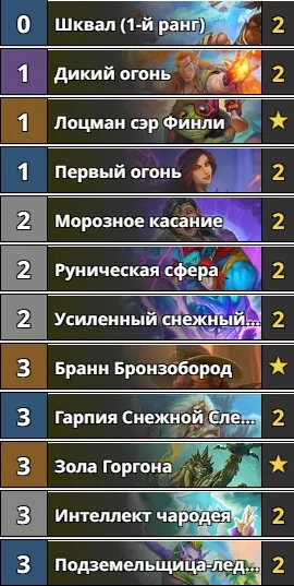 Самые интересные стартовые колоды Hearthstone в дополнении “Убийство в замке Нафрия”. Фото 1